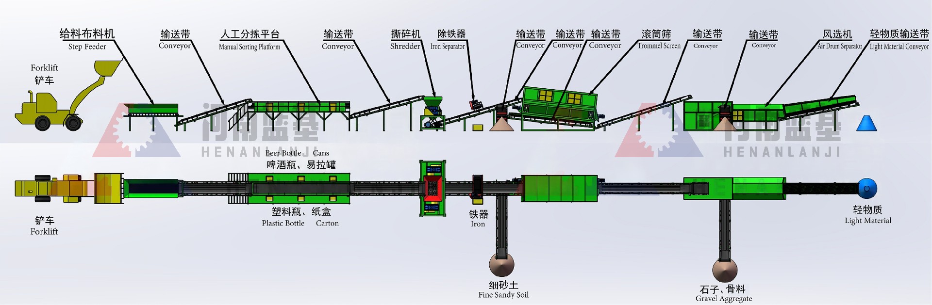 生活垃圾分選處理工藝流程 生活垃圾分選處理工藝流程